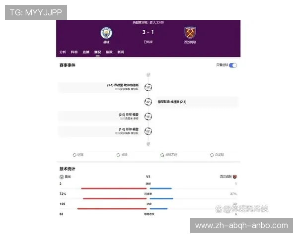 曼城足球俱乐部在英超联赛中的排名及表现回顾