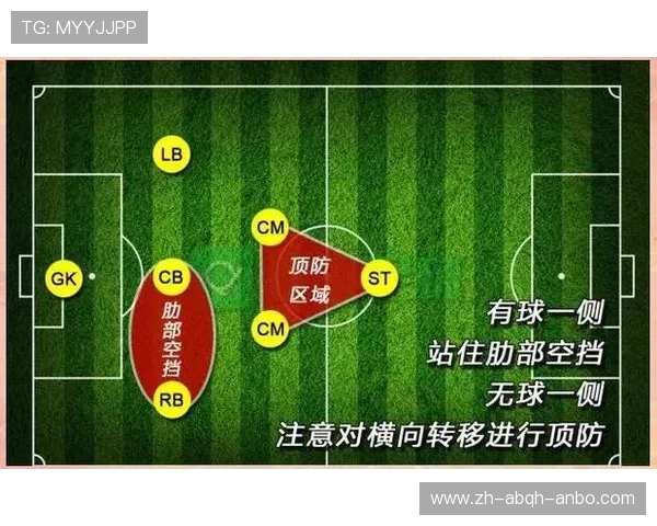 足球比赛中的战术变化与球员适应